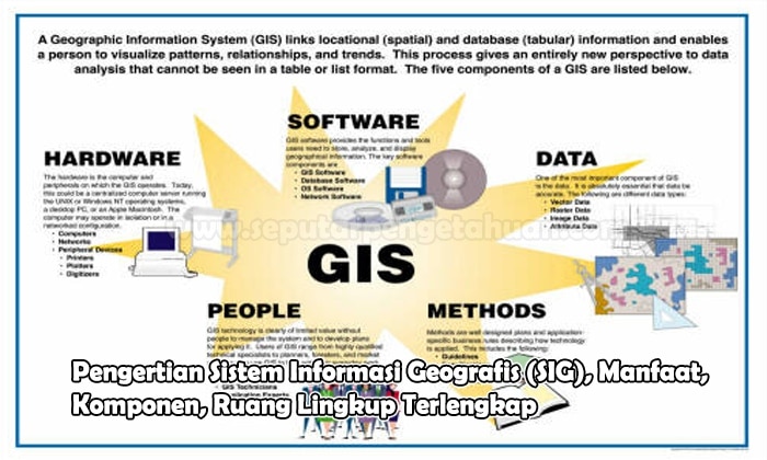 Pengertian Sistem Informasi Geografis (SIG), Manfaat, Komponen, Ruang Lingkup