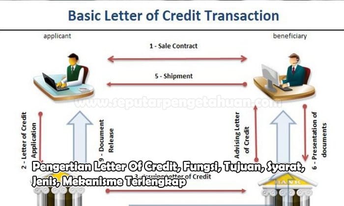 Pengertian Letter Of Credit, Fungsi, Tujuan, Syarat, Jenis, Mekanisme