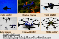 Jenis Jenis Drone, Istilah, Bagian, Prinsip Dasar Dan Gerakannya